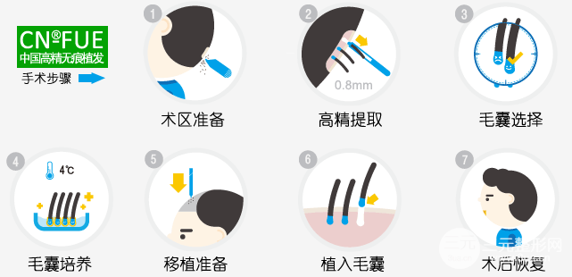 收费