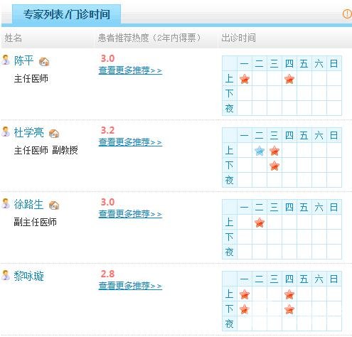 佛山市第一人民医院美容中心医生名单