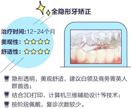 鸡西口腔医院讲解隐形牙齿矫正